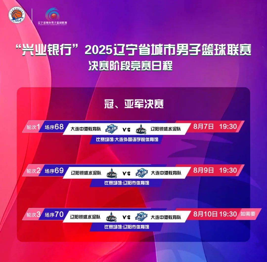 壹号娱乐-辽宁男篮喜获胜利，继续领跑积分榜(辽宁男篮个人得分数据)